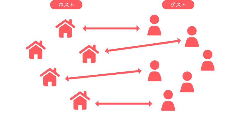 サービス図