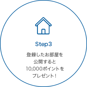 STEP3 登録したお部屋を公開すると10,000ポイントをプレゼント！