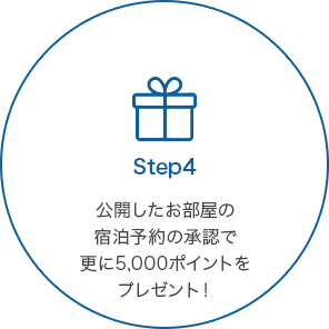 STEP4 公開したお部屋の宿泊予約の承認で更に5,000ポイントをプレゼント！