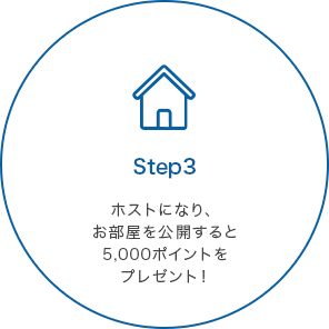 STEP3 ホストになり、お部屋を公開すると5,000ポイントをプレゼント!