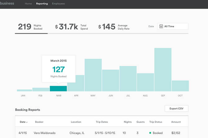 出張管理の手間を軽減