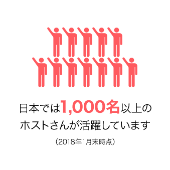 日本では1,000名以上のホストさんが活躍しています(2018年1月末時点)